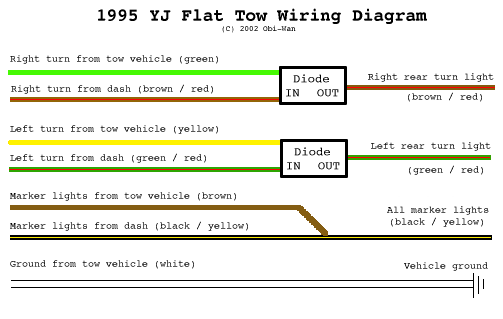 YJ Flat Tow Setup