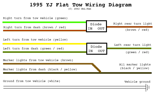 Flat Towing a Jeep Wrangler: Tow Bar Brackets and Trailer Light Wiring –  Jedi.com  Tow Harness Wiring Diagram For Jeep Wrangler    Jedi.com