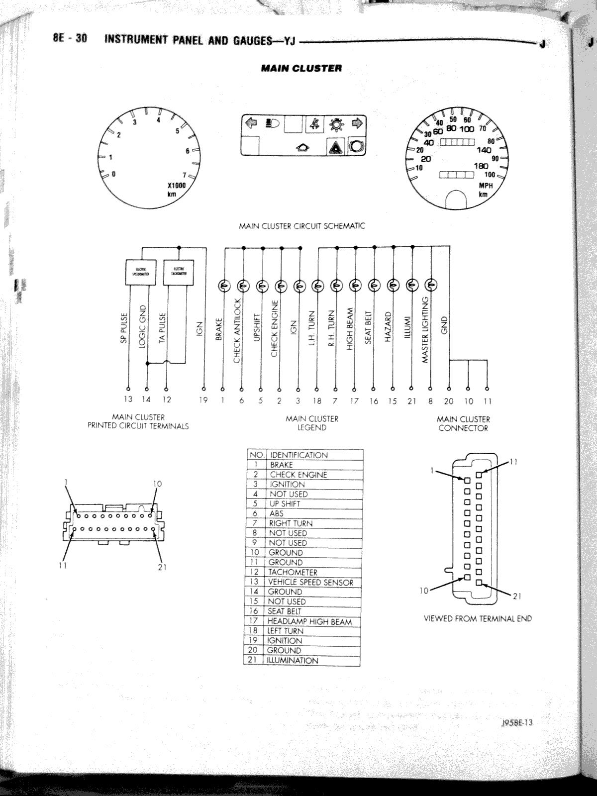 1990 Jeep Wrangler Dash Wiring Diagram