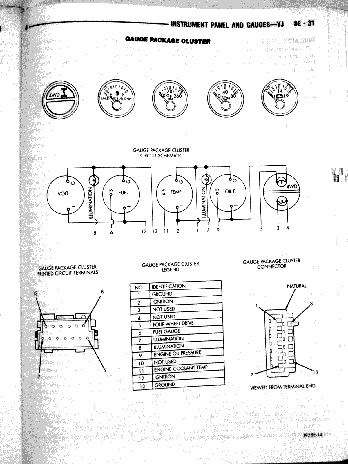 Jeep Wrangler Instrument Cluster Manual – 